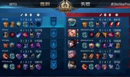 王者荣耀世冠最新爆料