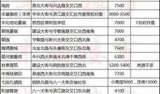 邢台楼盘爆料信息最新查询,揭秘热门项目动态与价格走势