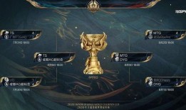 王者荣耀世冠最新爆料