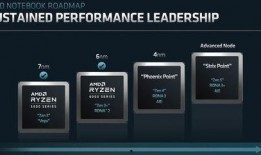 最新amdcpu爆料,性能飞跃，创新架构引领未来