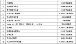 吉林省新闻爆料奖励,市民参与举报有奖