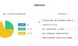 免费吃瓜群怎么盈利,揭秘如何零成本吸引流量实现变现